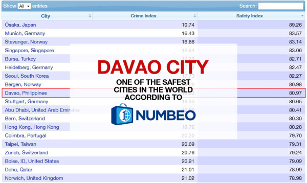 davao-city-9th-safest-city-in-the-world-2015