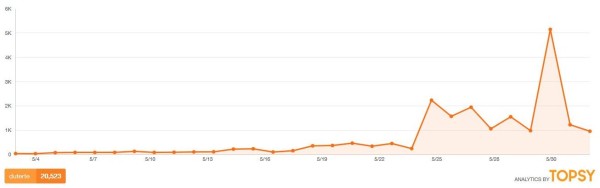 Topsy results for "duterte"